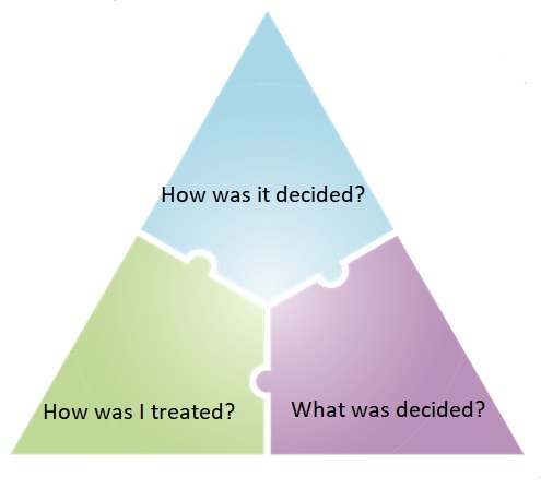Triangle with three points: How was it decided? How was I treated? What was decided?