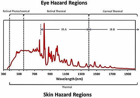 Xenon lamp spectrum from UV to IR