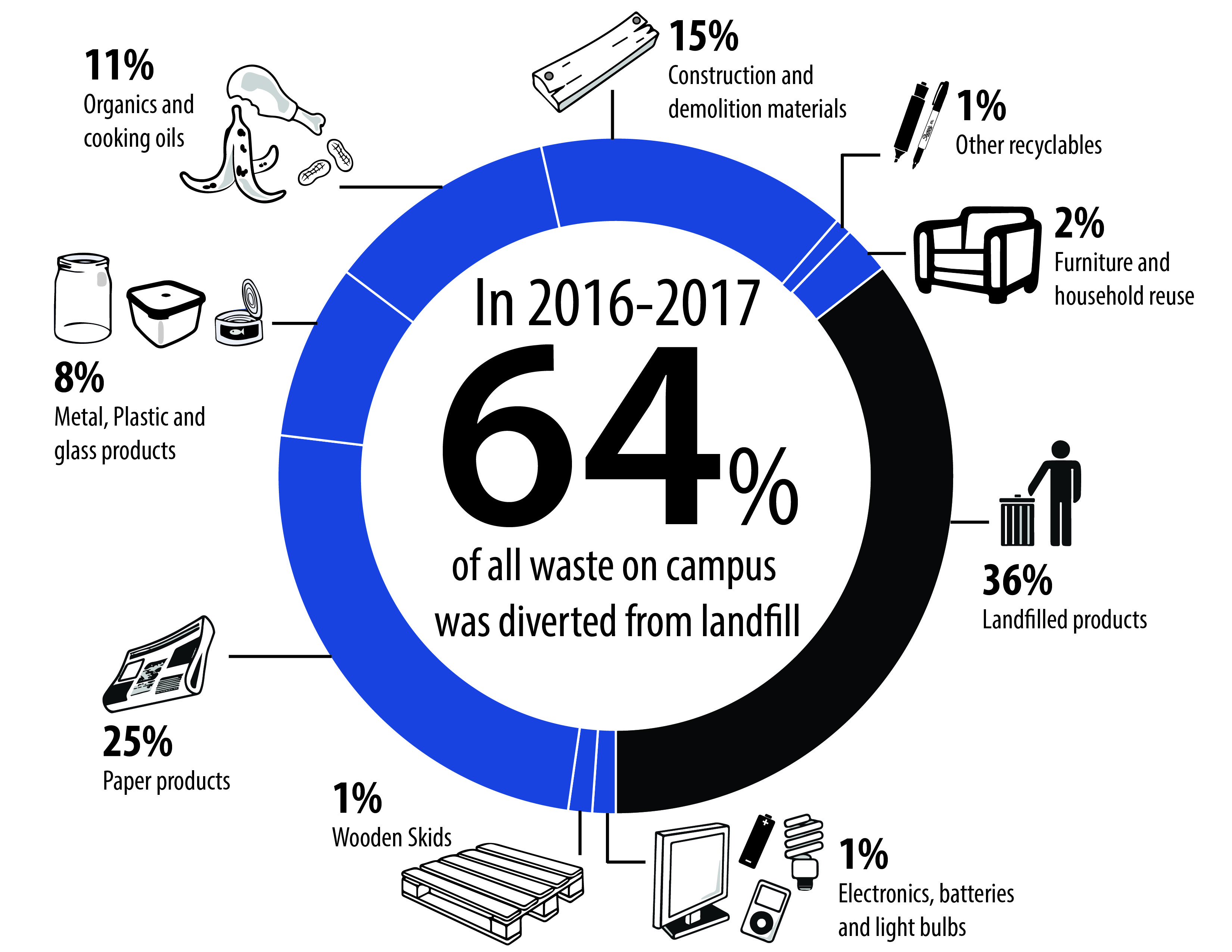 Recycling image