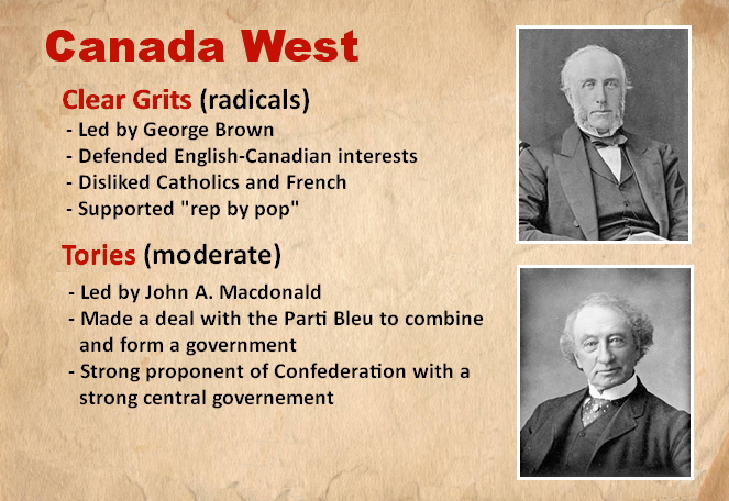 Canada West : Clear Grits VS Tories