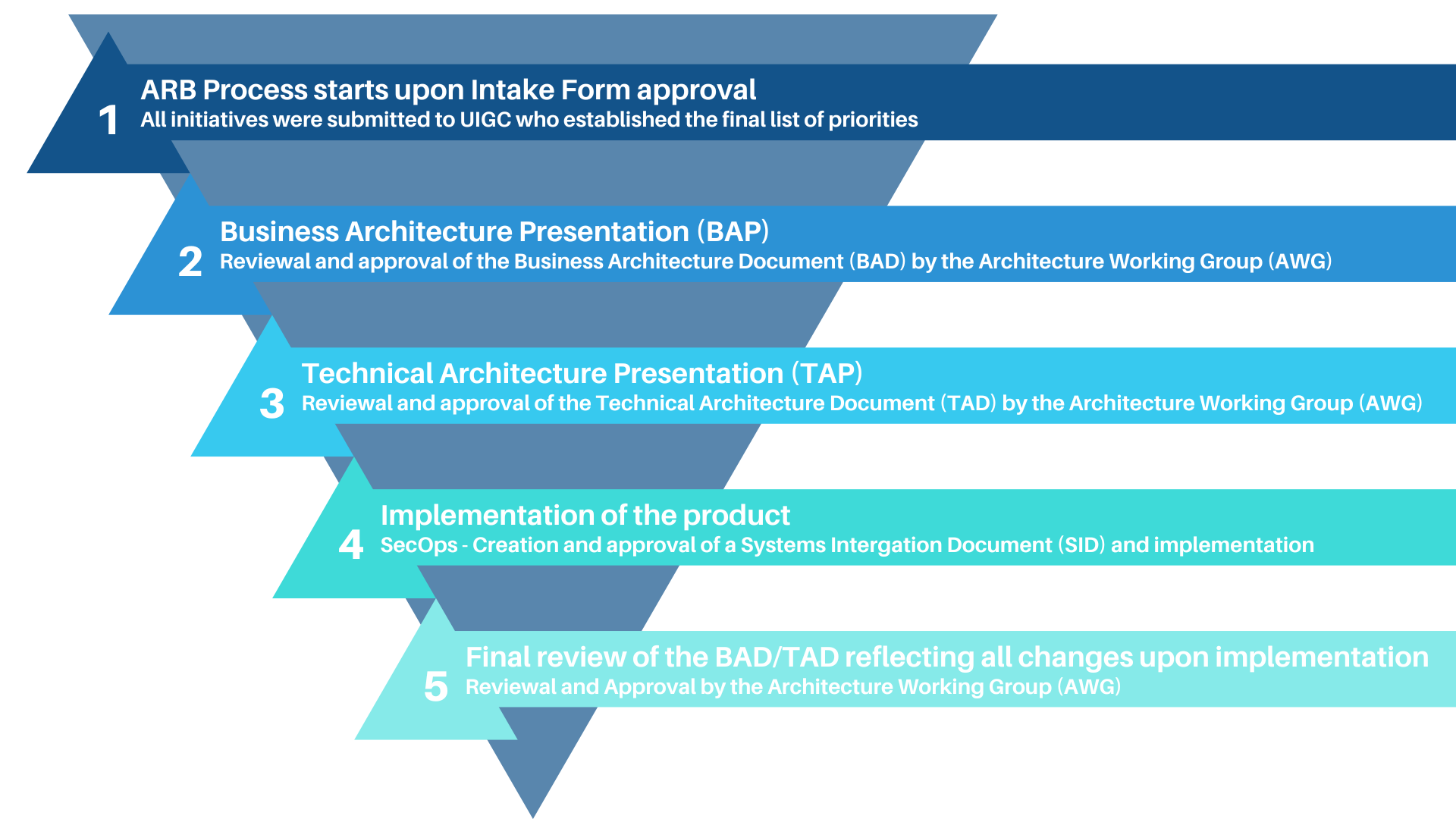 ARB process ENG 