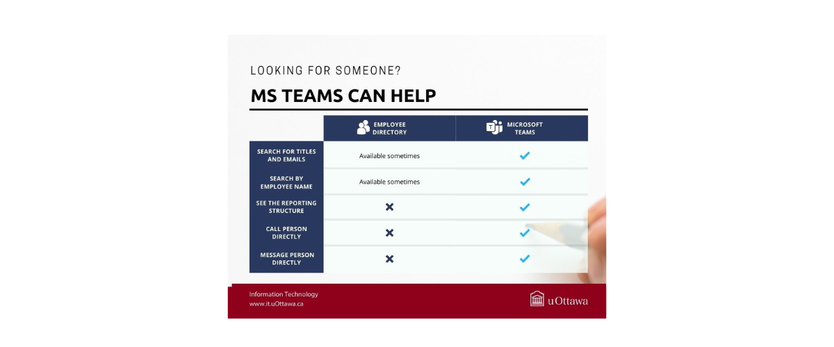 Diagram of how MS teams can help you.