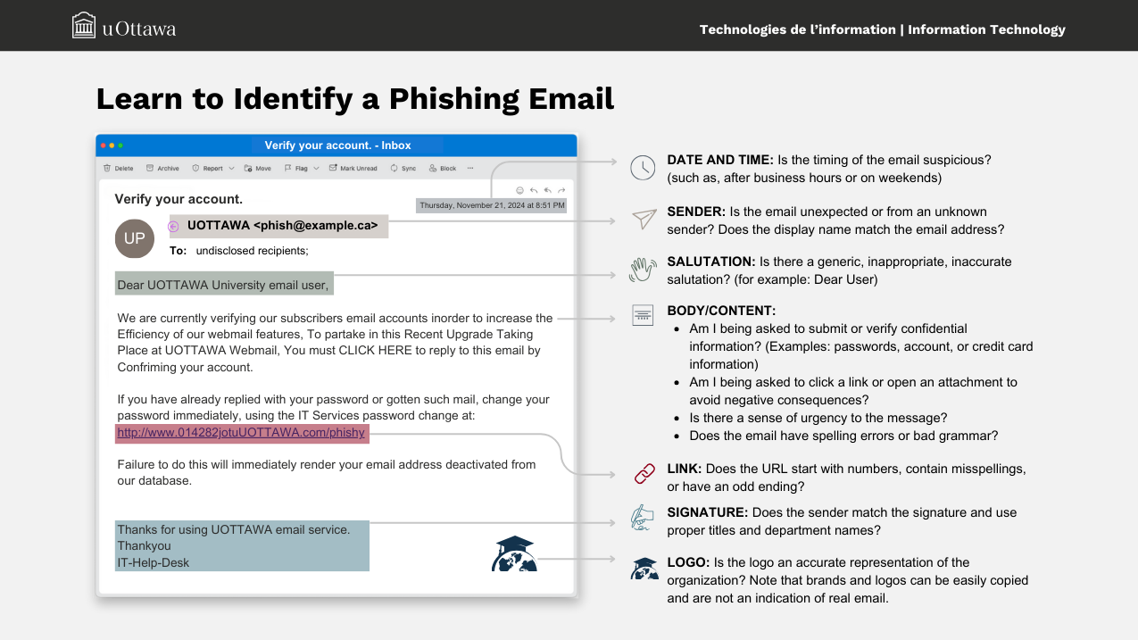 Learn to identify a phishing email infographic uses text in above section. Image includes a sample phishing email message with key concern areas highlighted