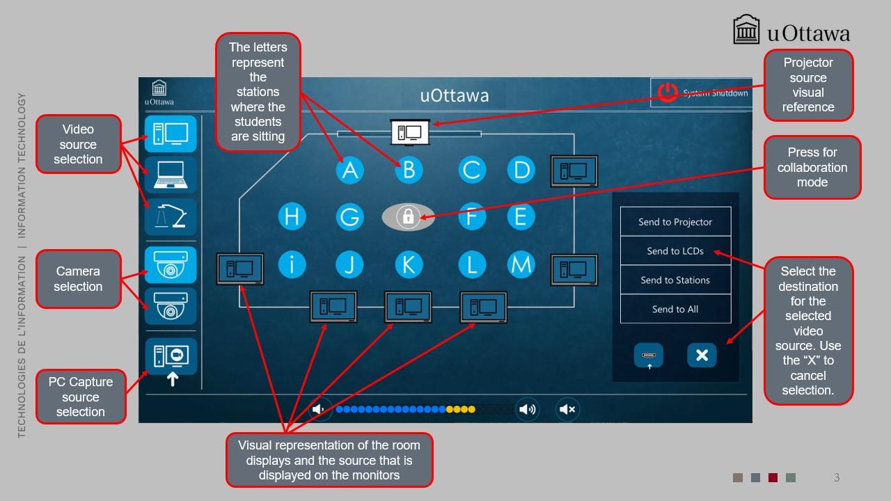 uOttawa classroom AV control interface showing student stations and room displays, with options to select and route video sources to the projector or screens.