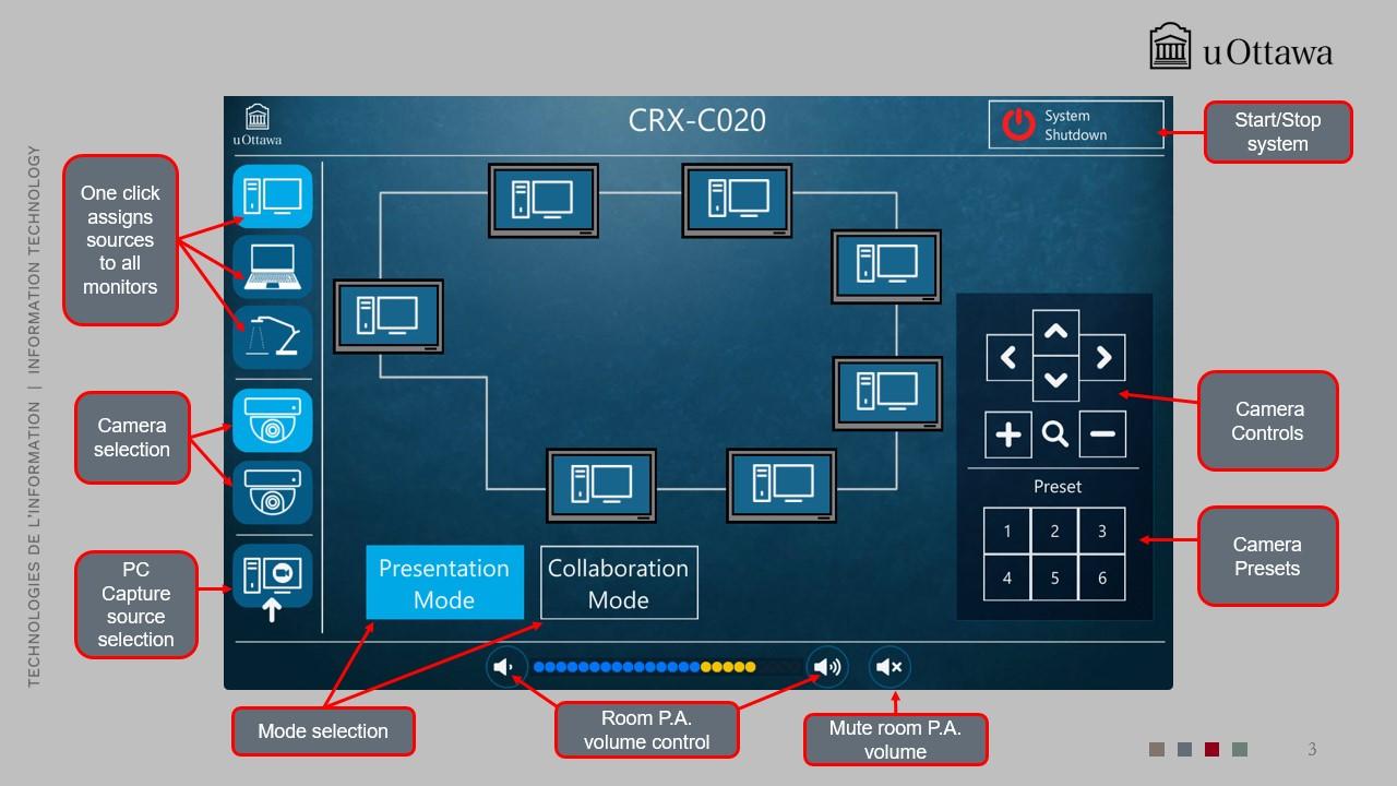 uOttawa classroom AV control interface showing system start/stop, source and camera selection, presentation modes, audio controls, and camera presets.
