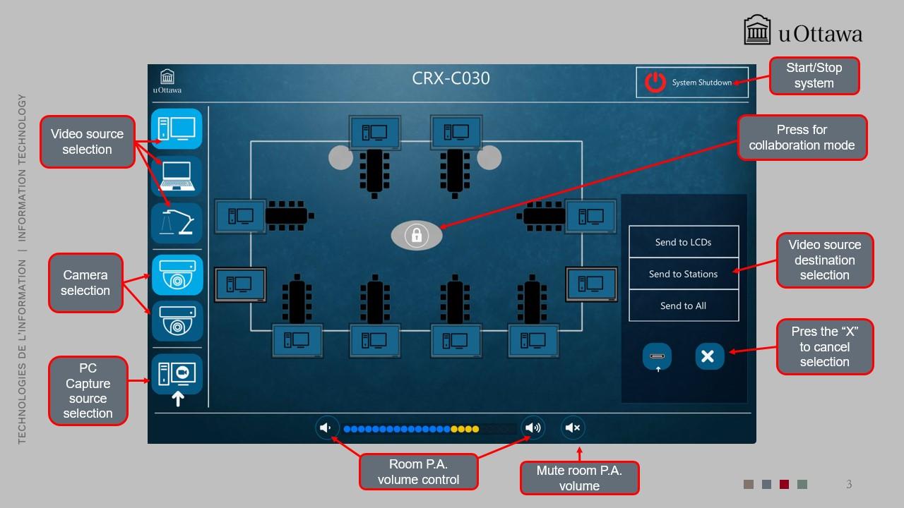 Classroom touchscreen control panel with video and camera selection, collaboration mode, and PA volume and mute controls.