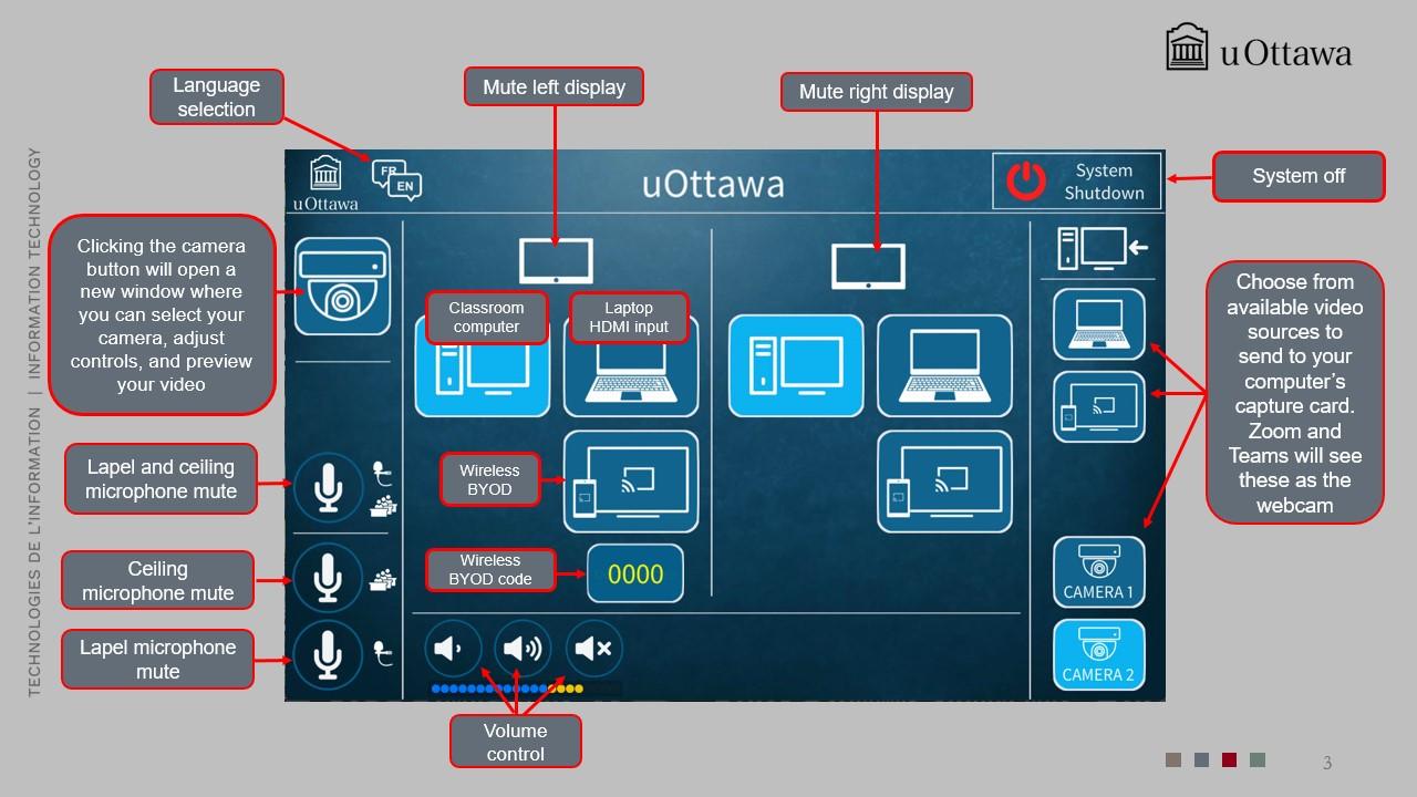 Classroom control panel with dual displays showing system start and shutdown, projector and LCD controls, video source selection, camera controls, microphone mute options, and volume controls.
