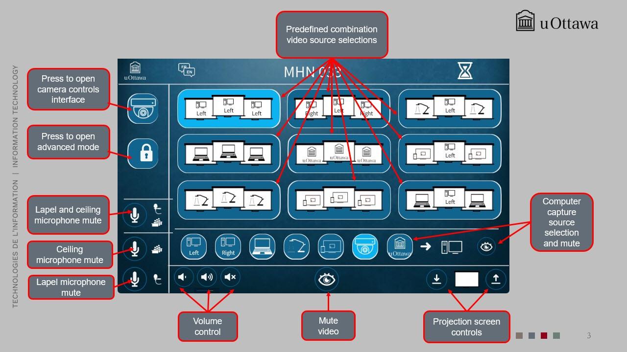 uOttawa MHN 033 classroom touchscreen showing controls for camera, microphone, volume, video mute, projection screens, computer capture, and preset video source combinations.