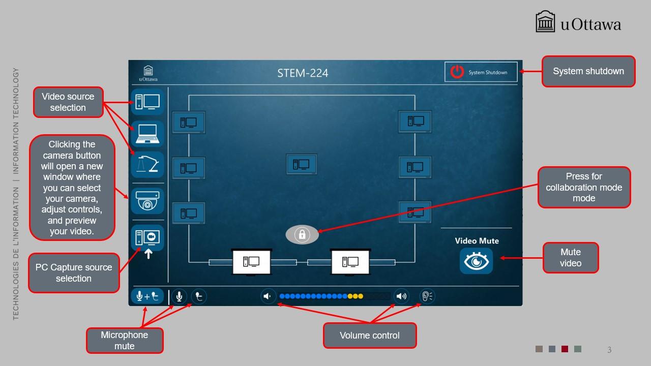 System control screen showing shutdown options, video source selection, a mute video button, and a collaboration mode button.
