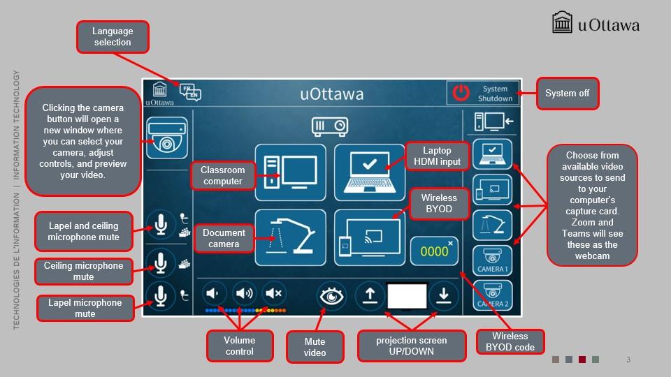 Classroom control panel showing single-projection menu options.