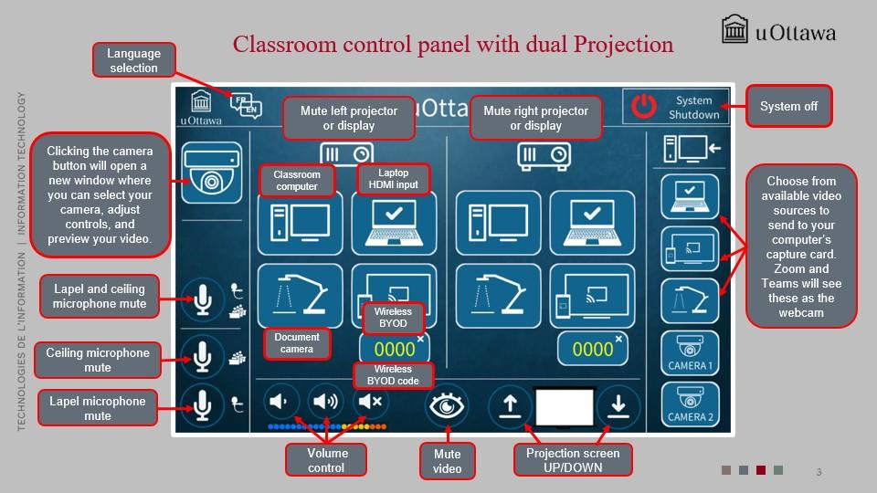 Classroom control panel showing single-projection menu options.