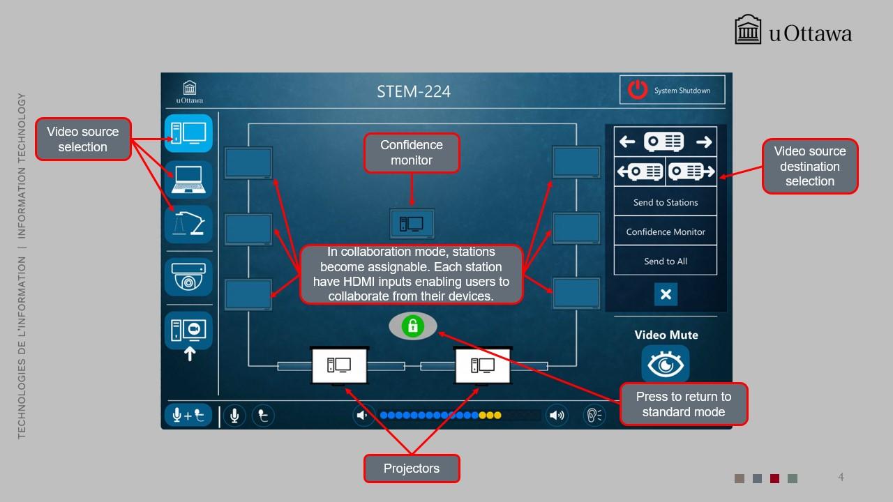 Collaboration mode screen displaying video source destination options, including projectors and a confidence monitor.
