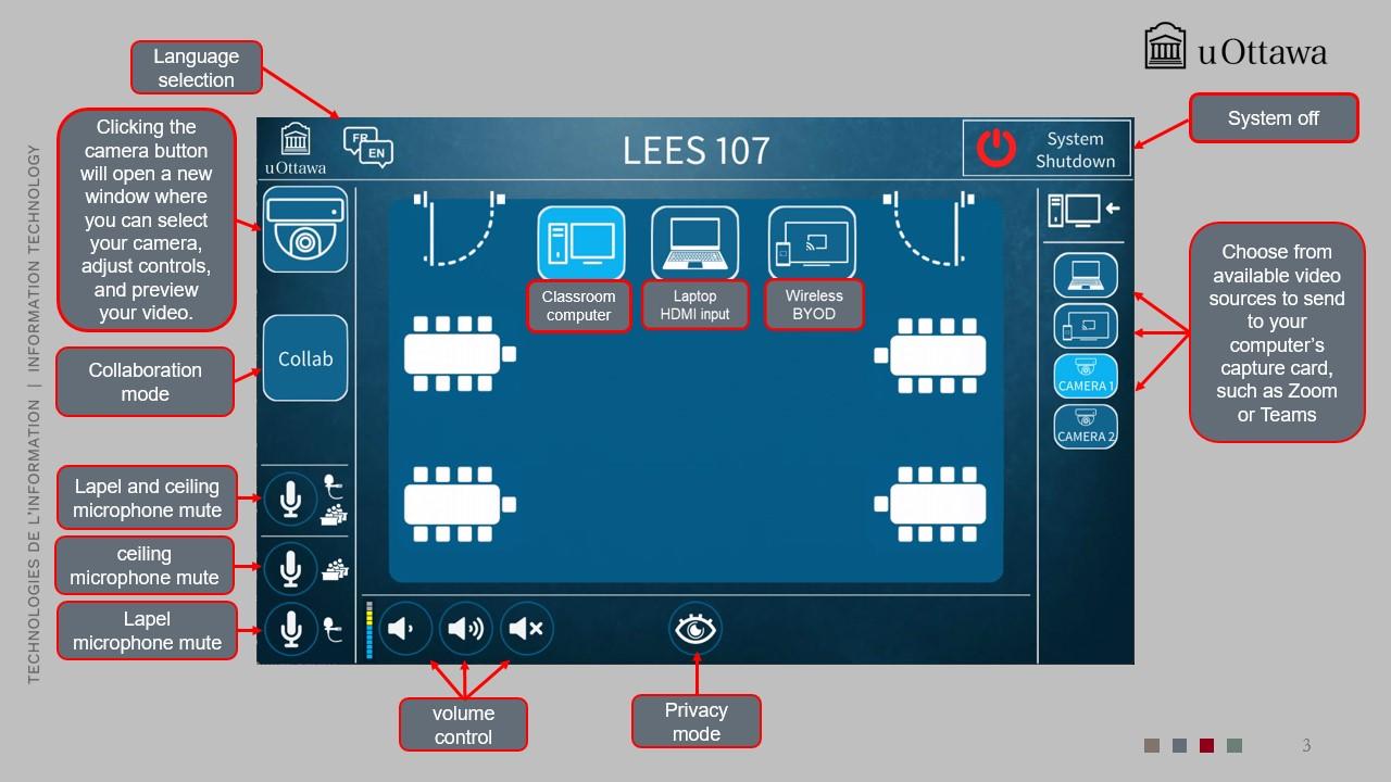 Screen prompting user to confirm start of classroom AV system.
