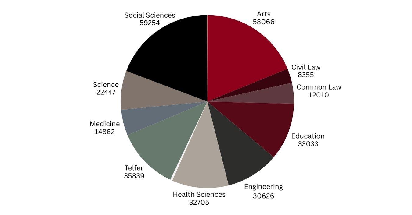 Alumni by Faculty 2026