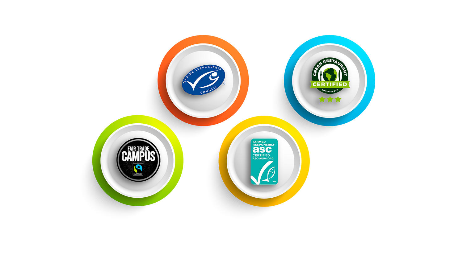 Certifications