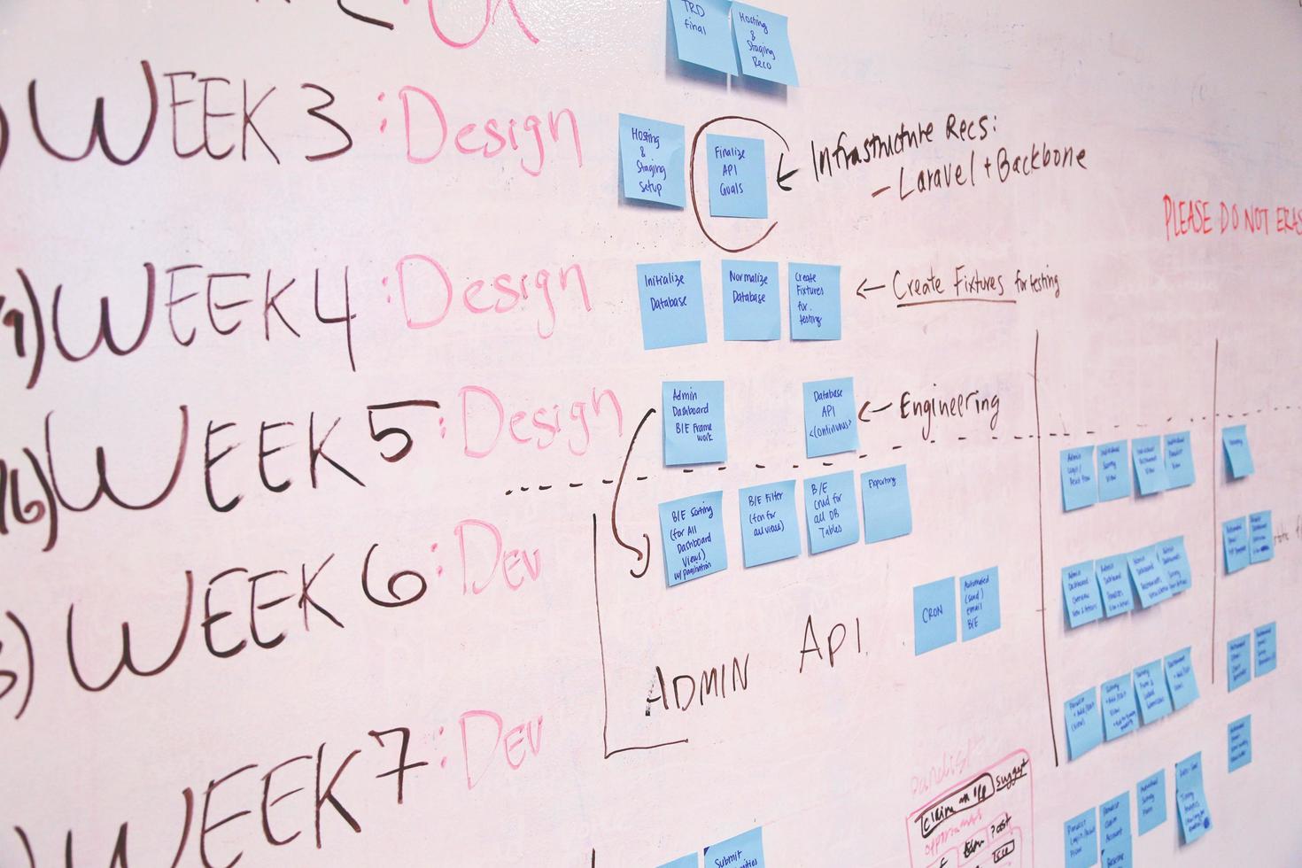 project map, post-its on whiteboard