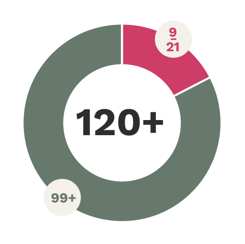 graphique circulaire qui représente les proportions des crédits d'un microprogramme