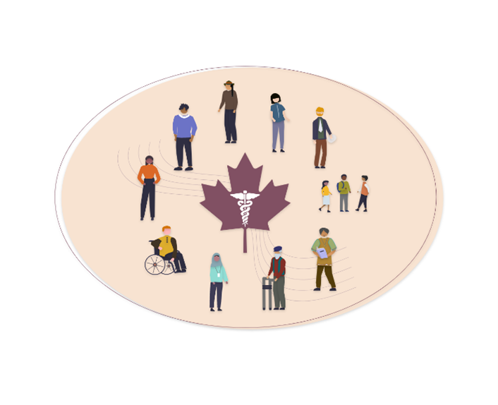 Diverses personnes dans différents états de santé se tenant autour d'une feuille d'érable.
