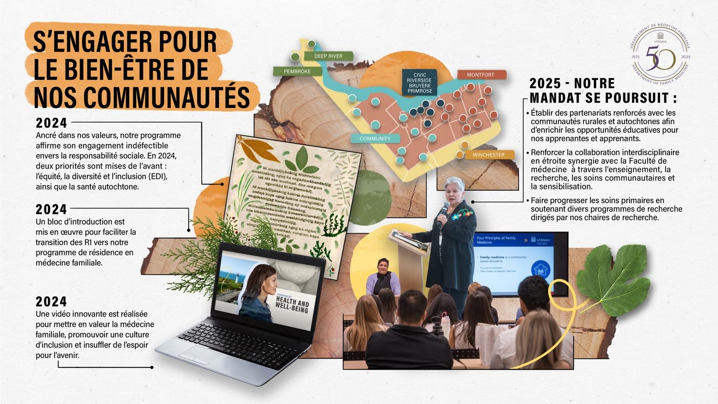 Infographie avec collage d'images sur S’engager pour le bien-être de nos communautés