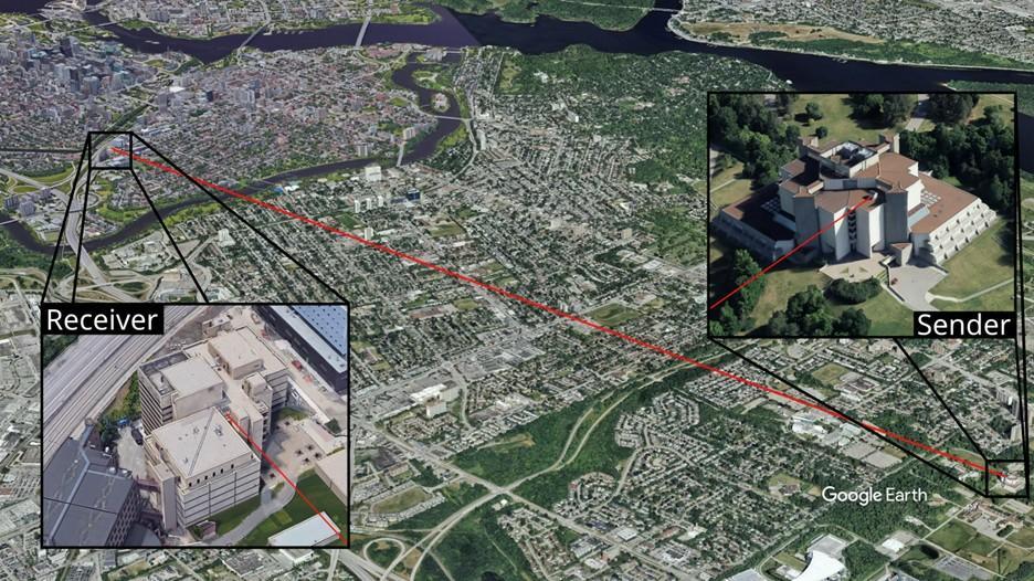 Lien de communication quantique en espace libre de 5,4 km entre l’Université d’Ottawa et le Conseil national de recherches du Canada, où des mesures en temps réel des turbulences atmosphériques ont été prises pour entraîner l’outil TAROQQO. 