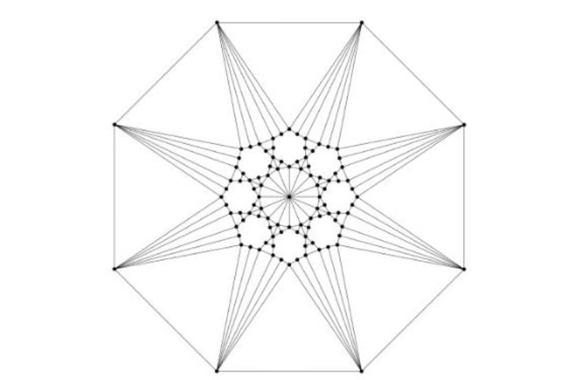 Planar graph