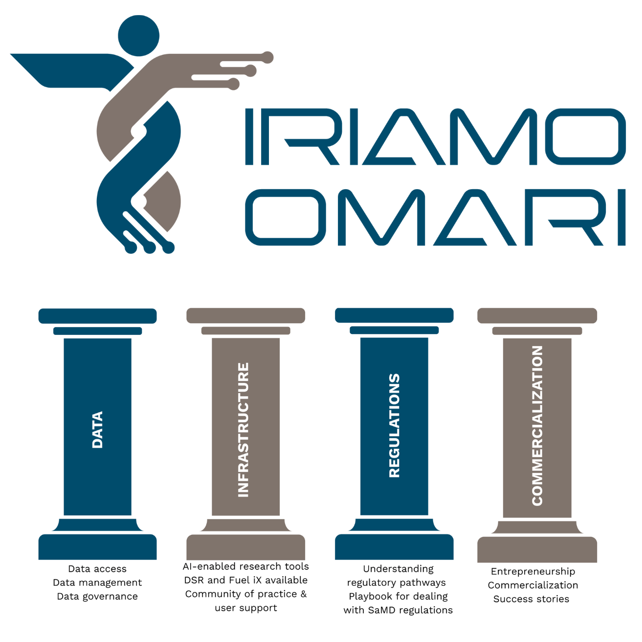 OMARI logo and 4 pillars