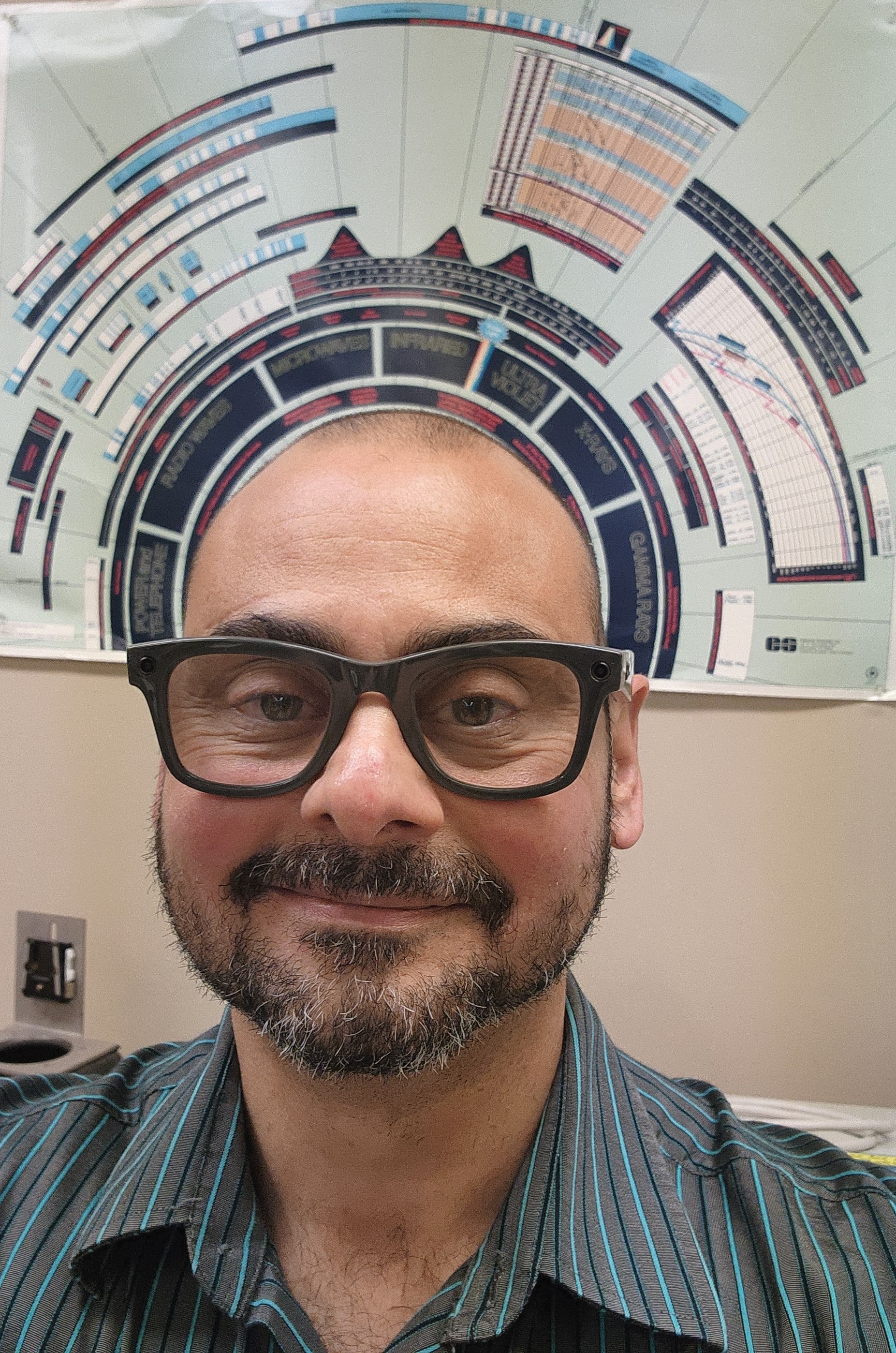 Dr. Sami Qutob
