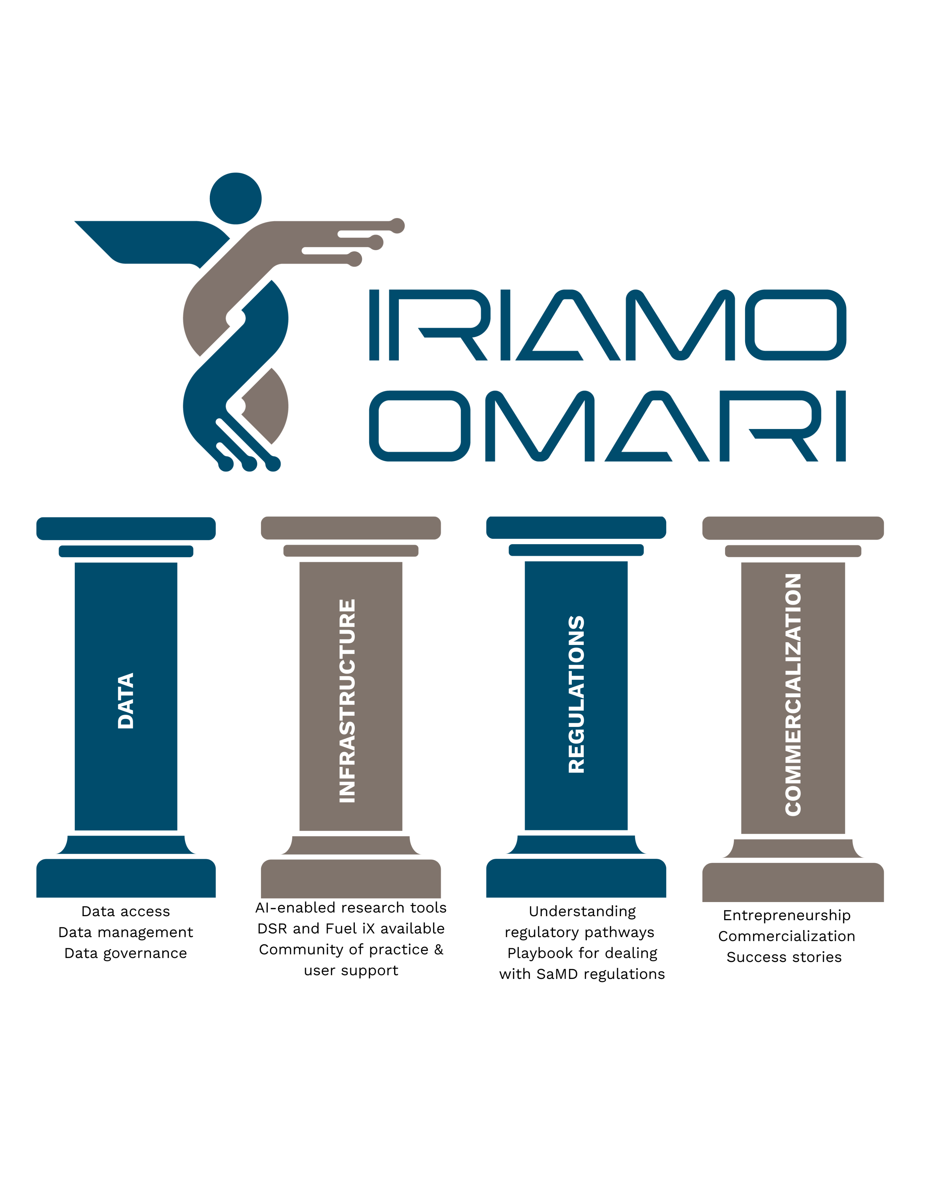 OMARI logo and 4 pillars