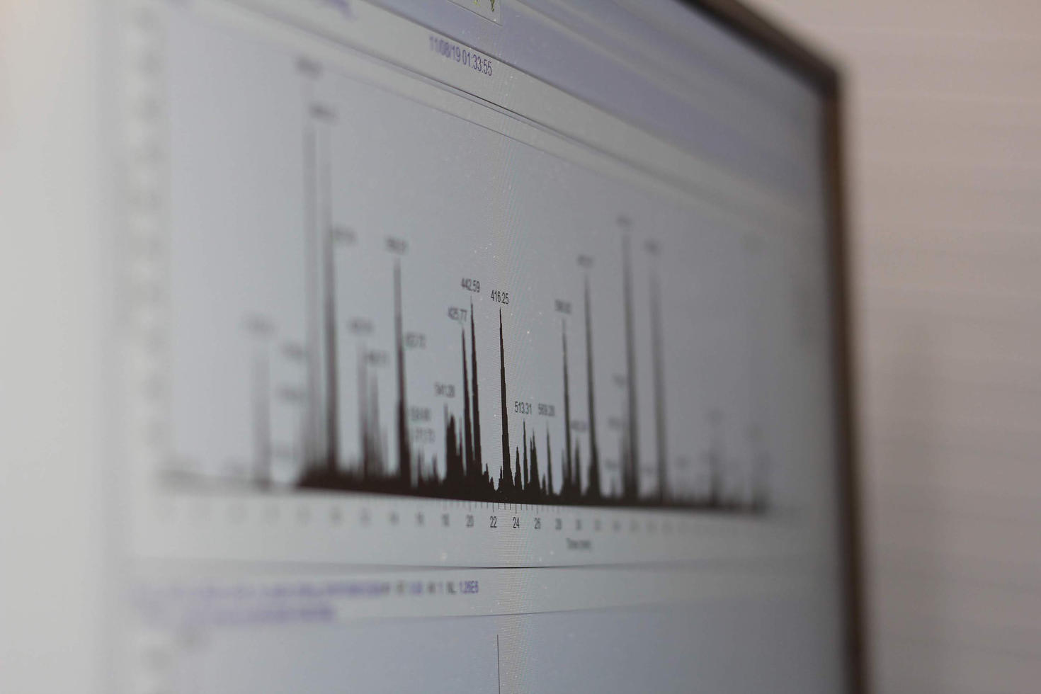 LC-MS based bottom-up proteomics