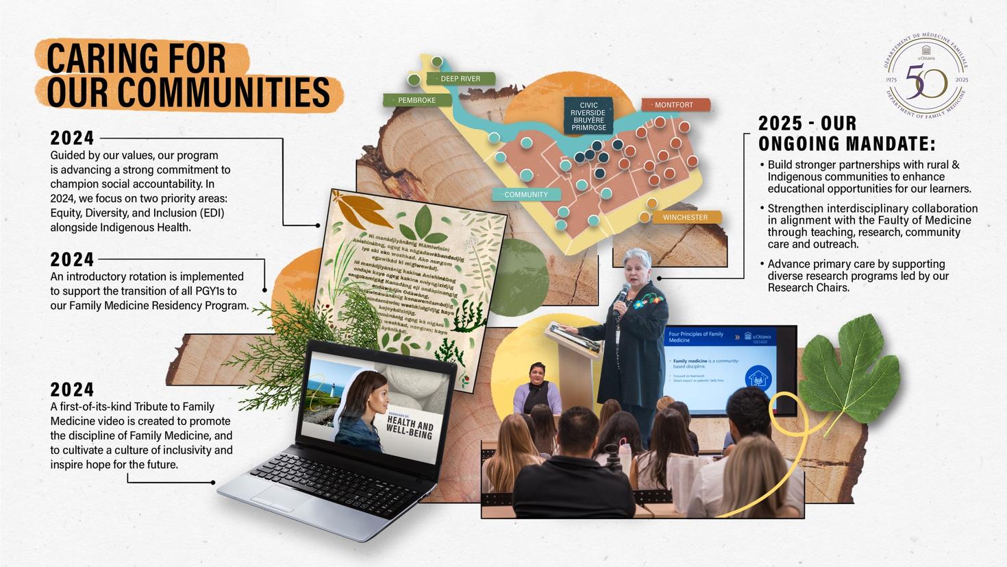 Infographic with collage of pictures on Caring for Our Communities