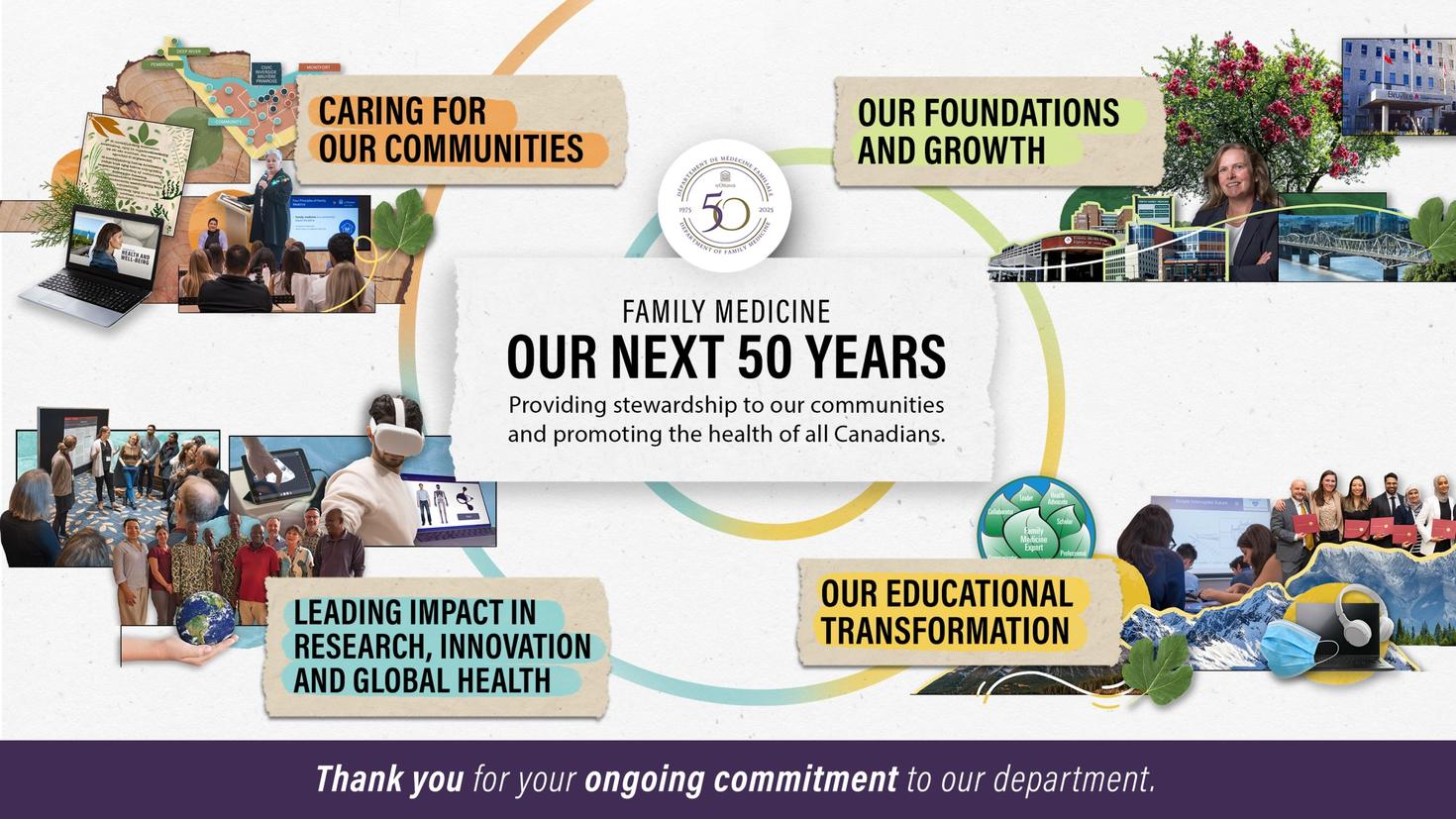 Infographic with collage of pictures on Our Next 50 Years 