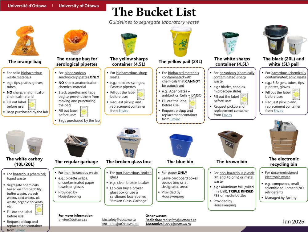 Bucket list poster for waste management
