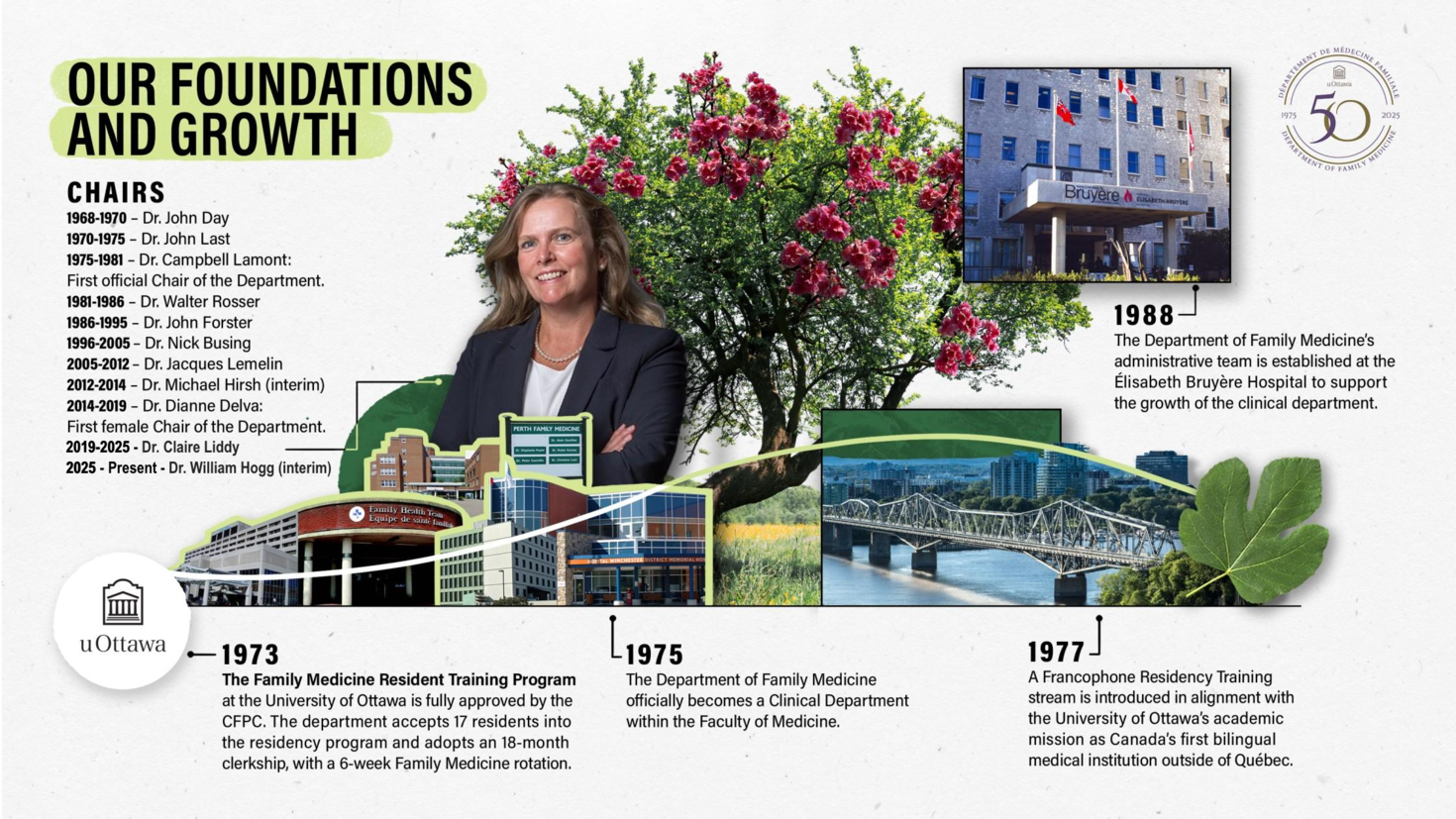 Infographic with collage of pictures on Our Foundation and Growth