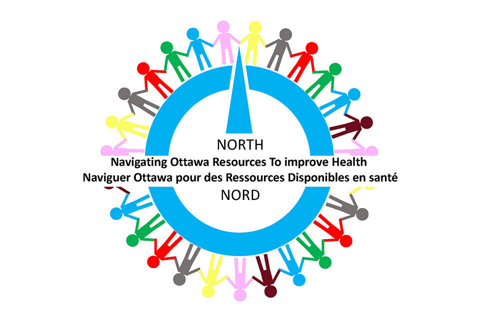 a graphic that says Navigating Ottawa Resources To improve Health