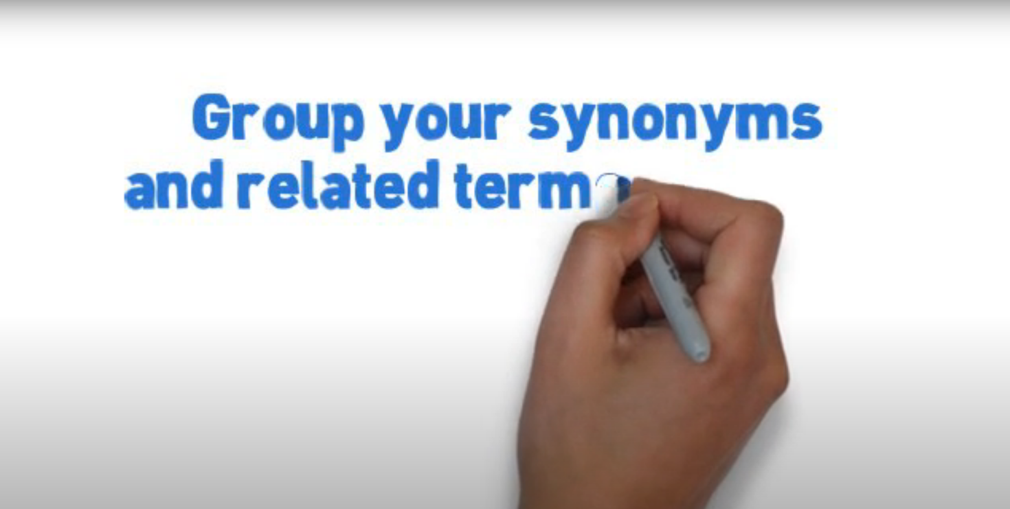 Grouping synonyms and related terms using the Boolean operator OR