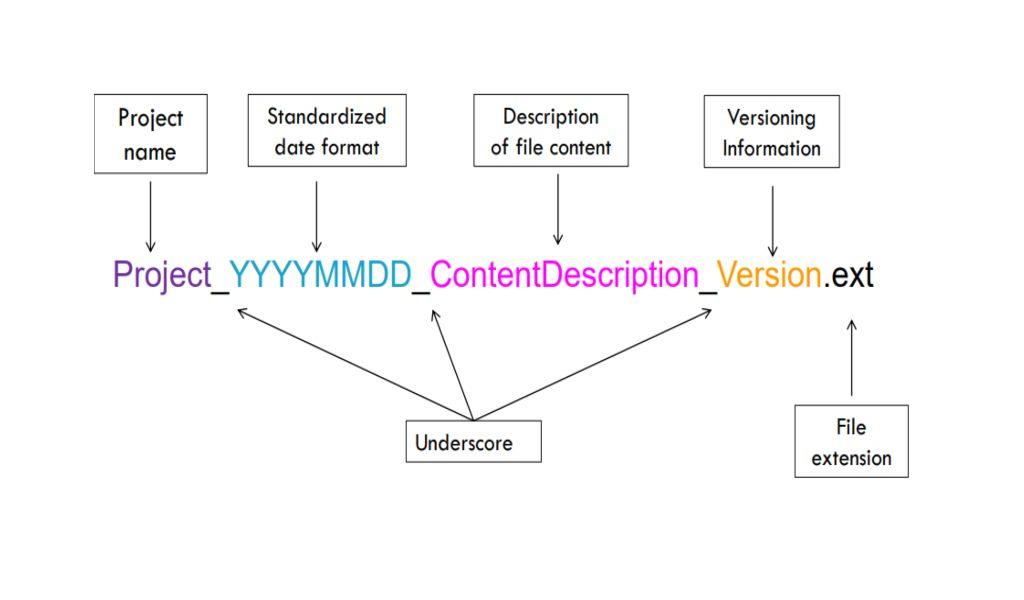 file name convention c