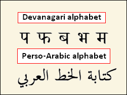Perso-Arabic alaphabet
