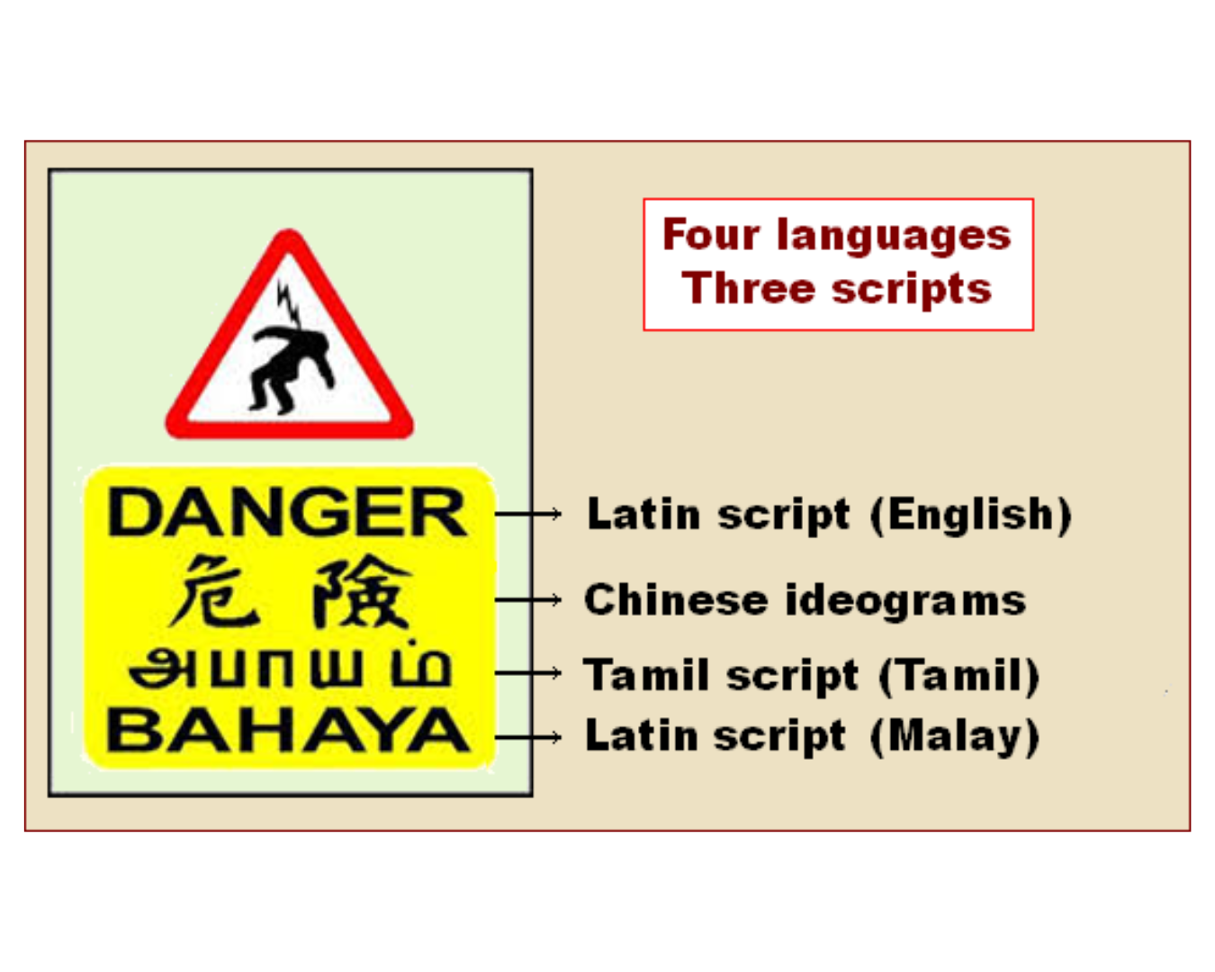 Singapour writing systems