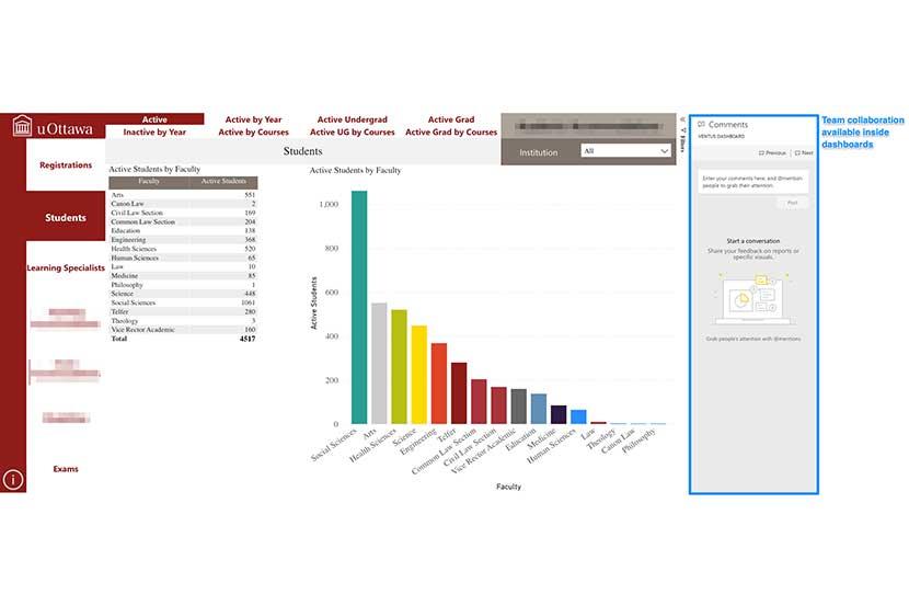 Capture d'écran d'un rapport complexe créé avec la plateforme de données de l'uOttawa.