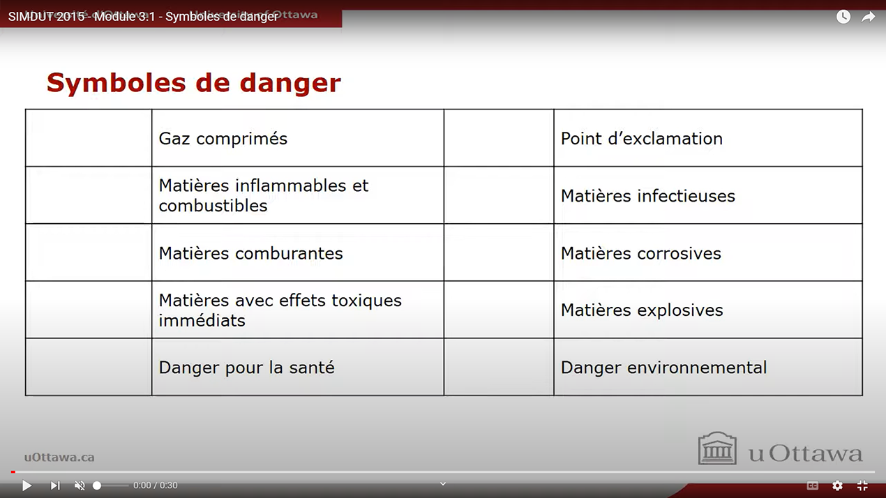 SIMDUT 2015 - Module 3.1 - Symboles de danger