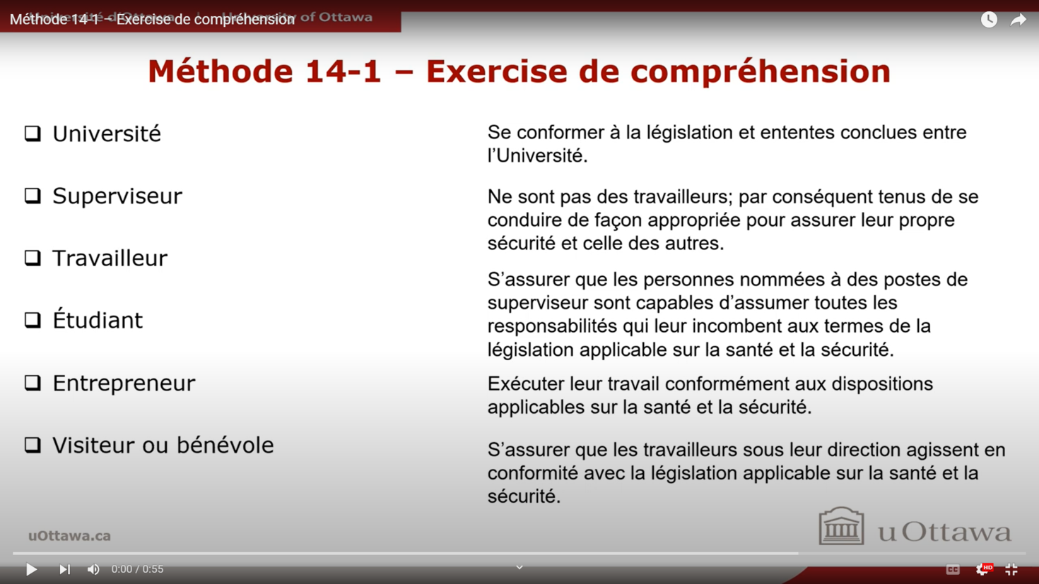 methode 14-1 Excercise de comprehension contenu de l'écran