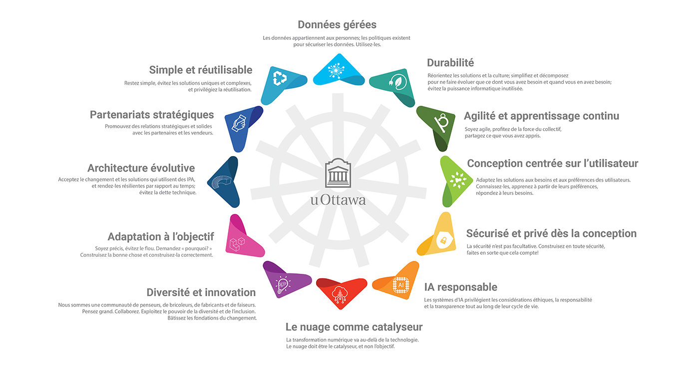 Schéma de gouvernance du PAE