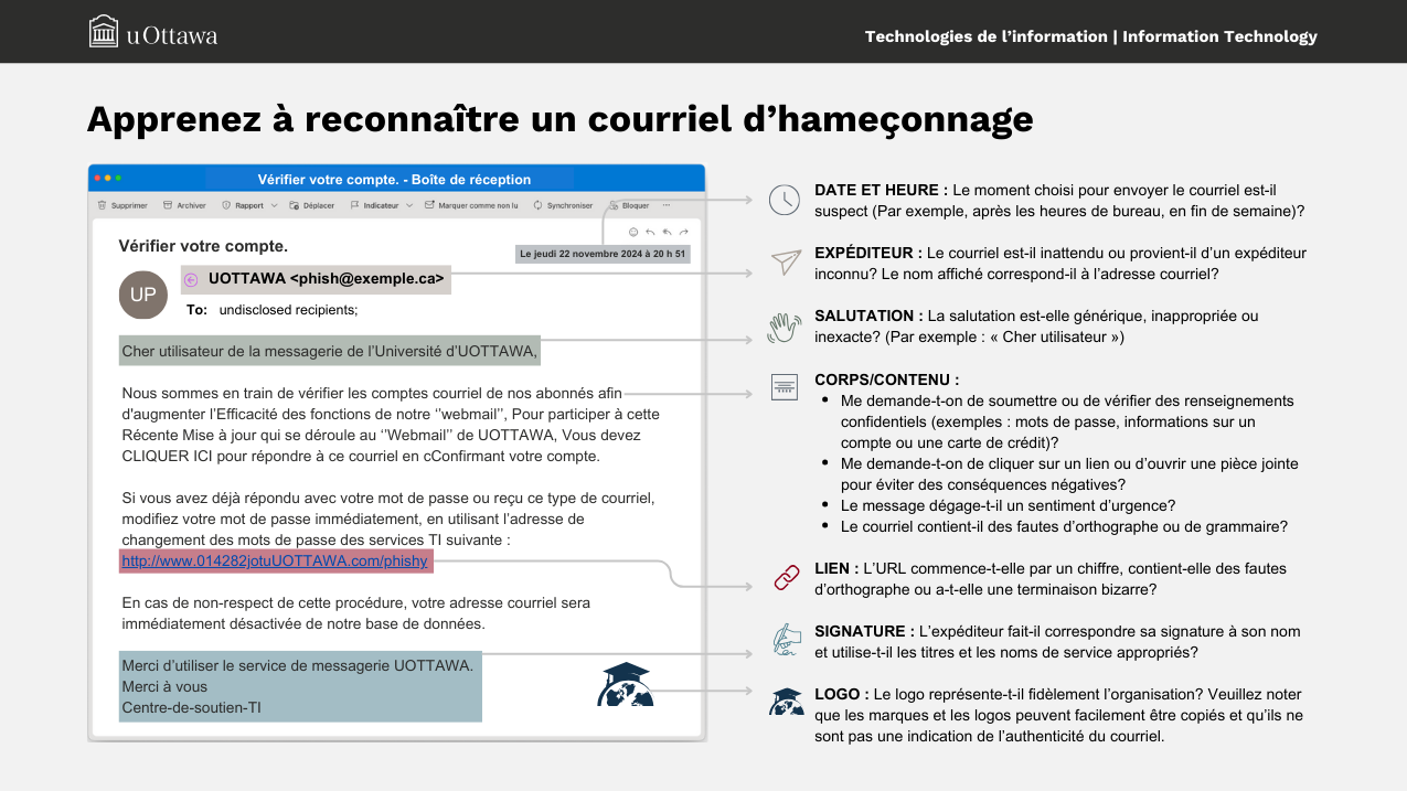 infographie Apprenez à reconnaître un courriel d'hameçonnage à partir du texte ci-dessus à l'aide d'une capture d'écran d'un courriel avec les sujets de préoccupation mis en évidence et les descriptions (au-dessus du texte) à droite.