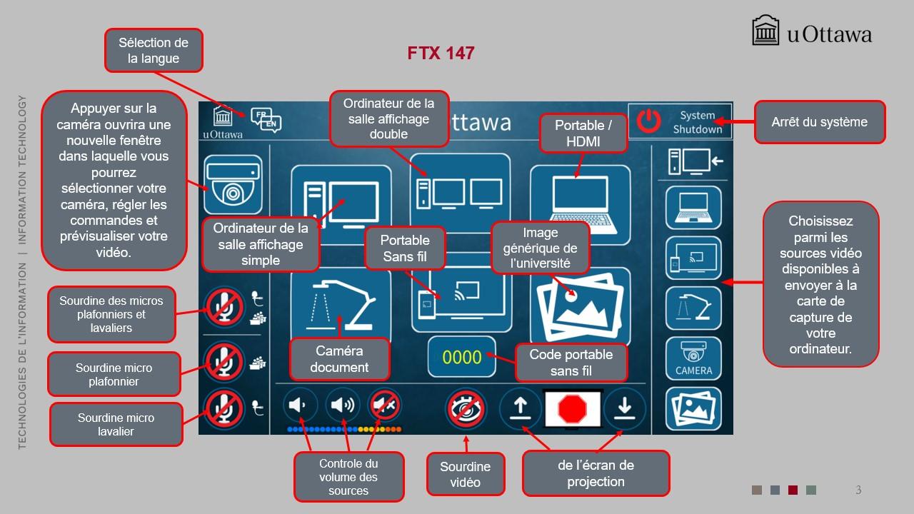 Panneau tactile annoté de la salle « FTX 147 » montrant les contrôles pour la sélection de langue, l’affichage de l’ordinateur de la salle, l’entrée HDMI pour ordinateur portable, le BYOD sans fil, la caméra et la caméra documentaire, la mise en sourdine du micro et de la vidéo, le volume, l’écran de projection haut/bas et l’arrêt du système, avec la marque uOttawa.