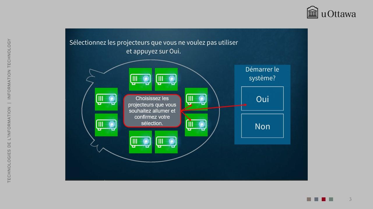  Écran demandant de confirmer le démarrage du système audiovisuel de la salle