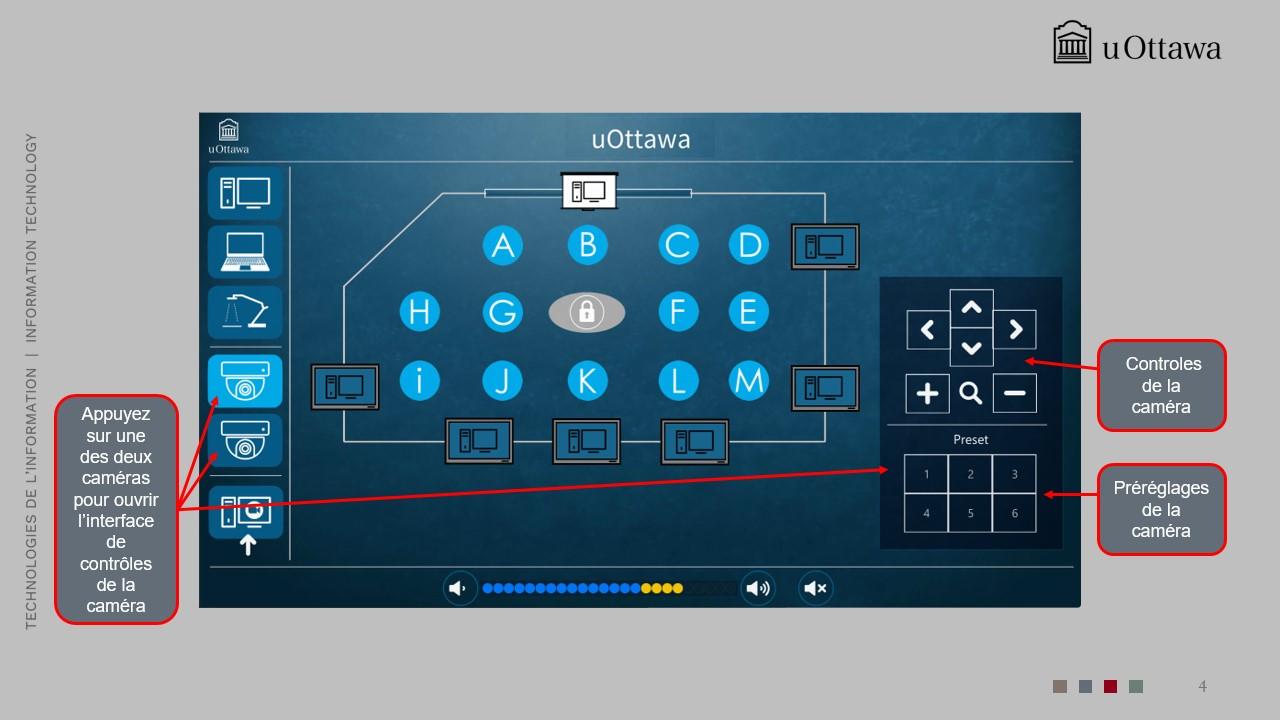 Interface de contrôle des caméras AV des salles de classe de l’Université d’Ottawa, affichant les postes étudiants et les écrans de la salle, avec des options pour sélectionner une caméra et ajuster les commandes ou les préréglages de la caméra.