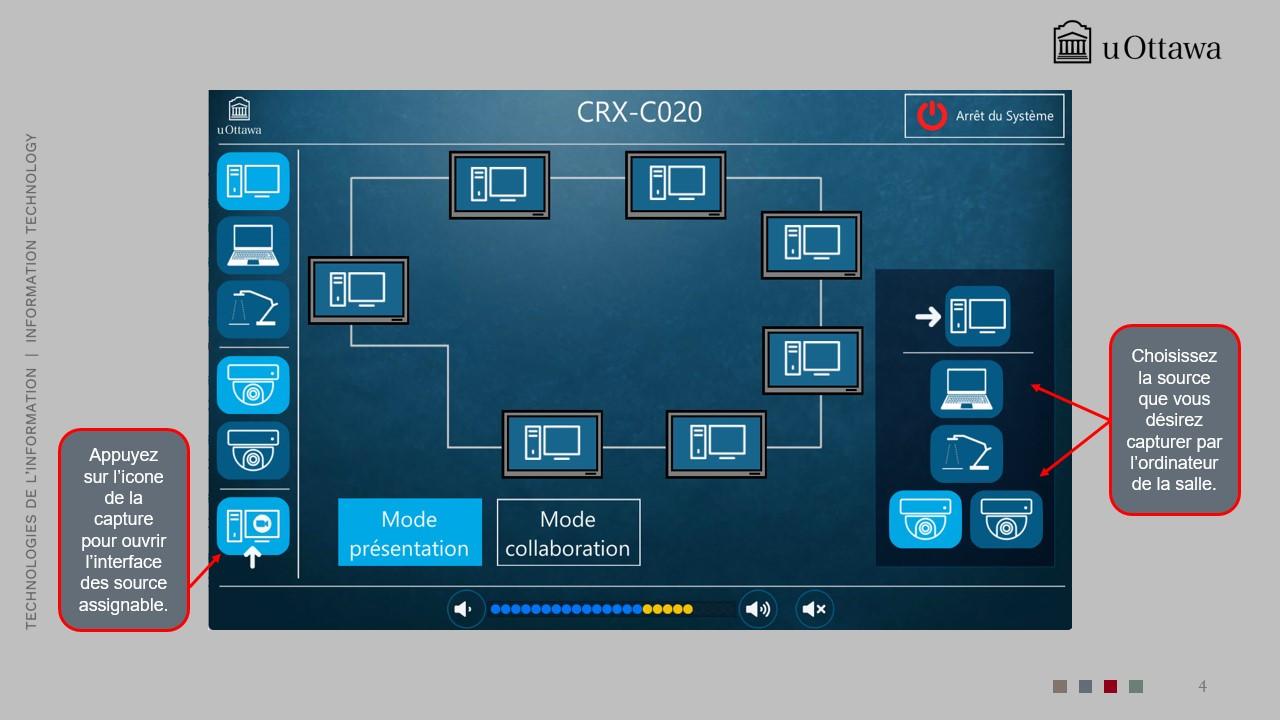 Écran de capture PC du système audiovisuel des salles de classe de l’Université d’Ottawa montrant les options de sélection des sources ainsi que les modes de présentation ou de collaboration.