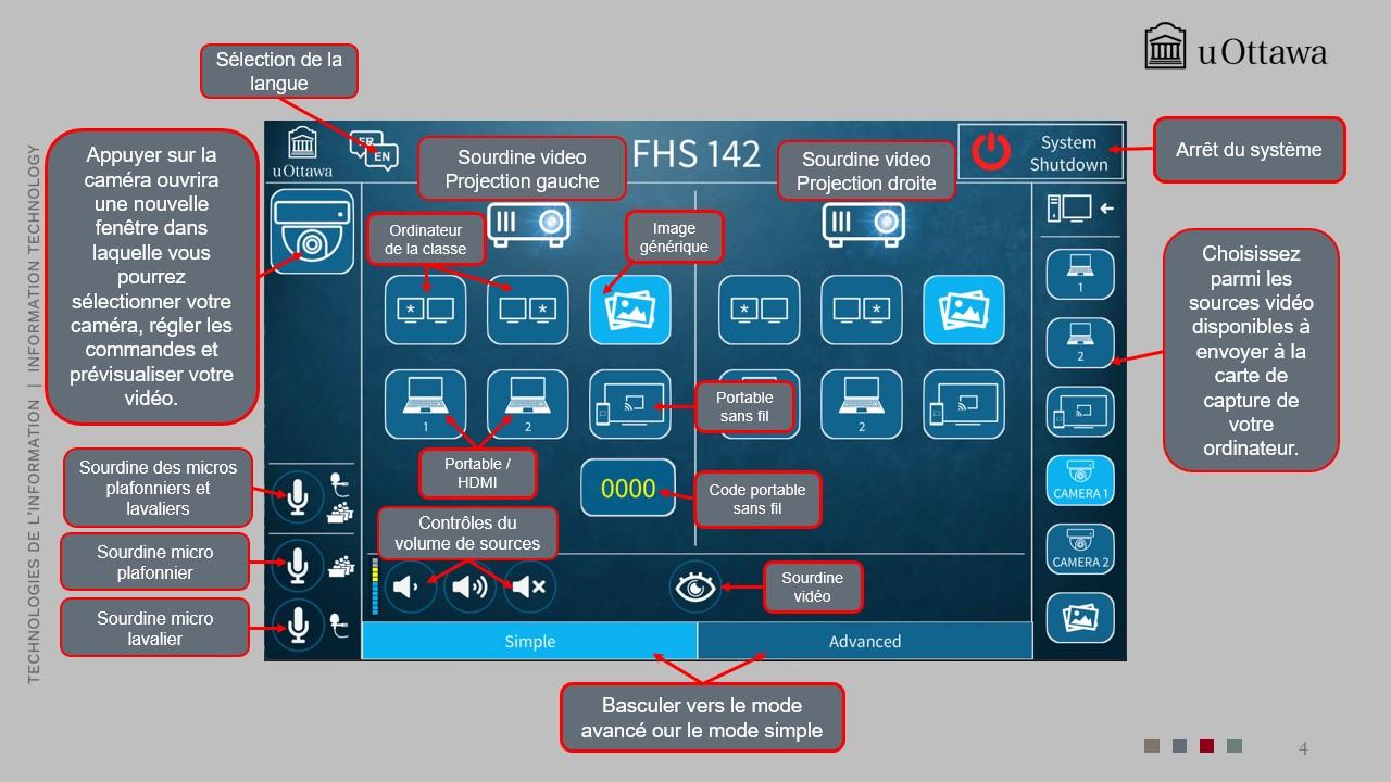Interface principale du système audiovisuel avec des icônes pour le projecteur, l’écran LCD, le volume et la sélection de source