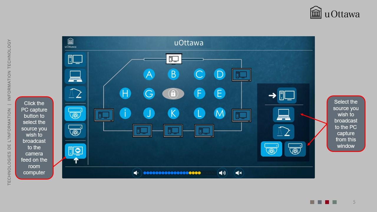 Interface de capture PC AV des salles de classe de l’Université d’Ottawa, affichant les postes étudiants et les écrans de la salle, avec des options pour sélectionner et diffuser une source vers l’ordinateur de la salle.