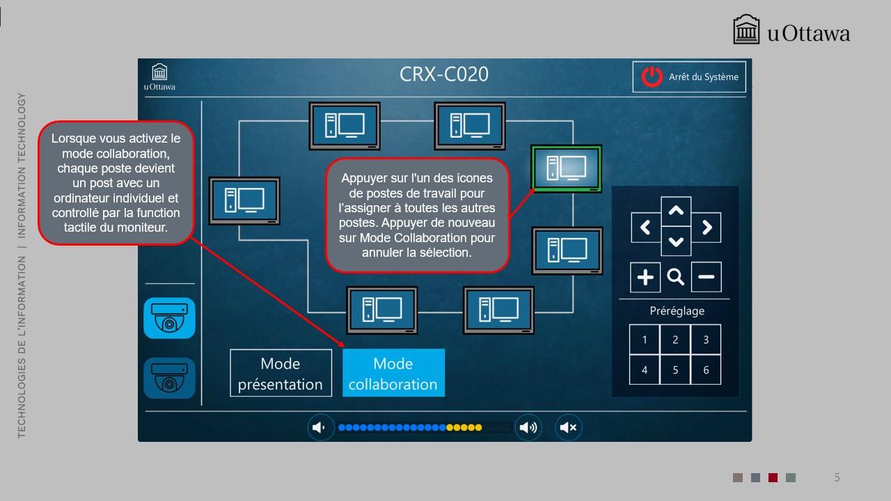 Écran du mode collaboration du système audiovisuel des salles de classe de l’Université d’Ottawa affichant les postes informatiques connectés, la sélection du panneau tactile et les préréglages de contrôle de la caméra.